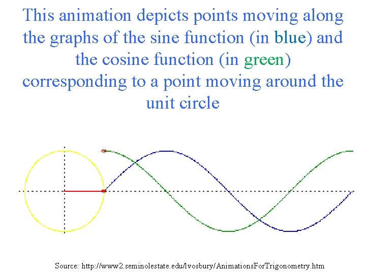 This animation depicts points moving along the graphs of the sine function (in blue)