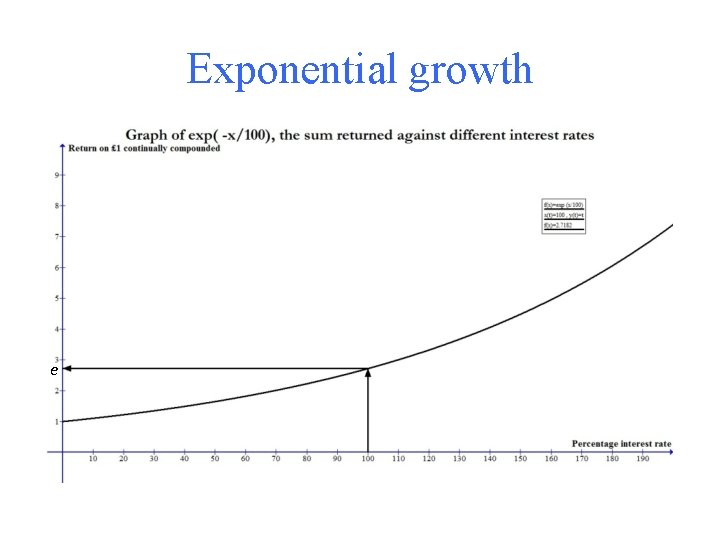Exponential growth e 