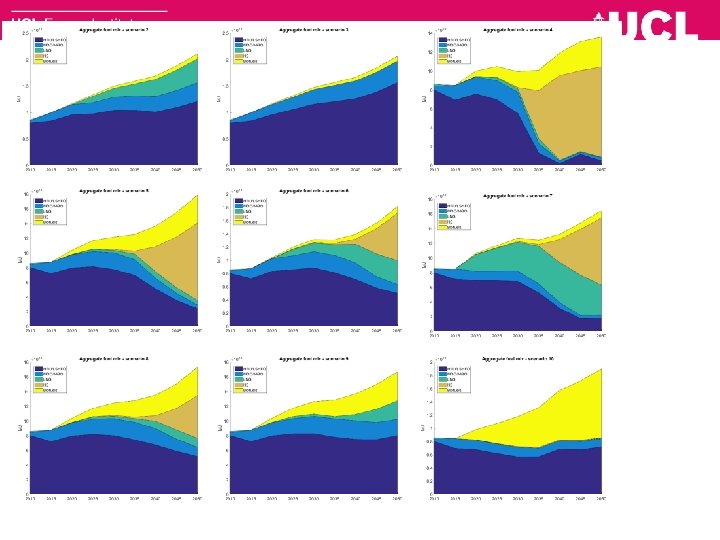 Fuel mix for each scenario 