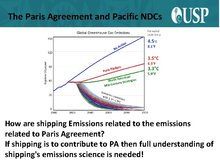 The Paris Agreement and Pacific NDCs How are shipping Emissions related to the emissions