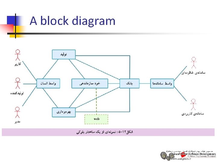 A block diagram A block diagram