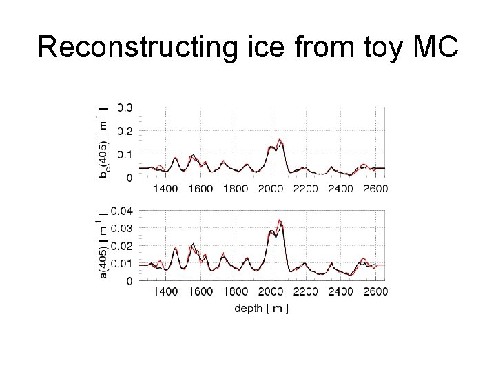 Reconstructing ice from toy MC 