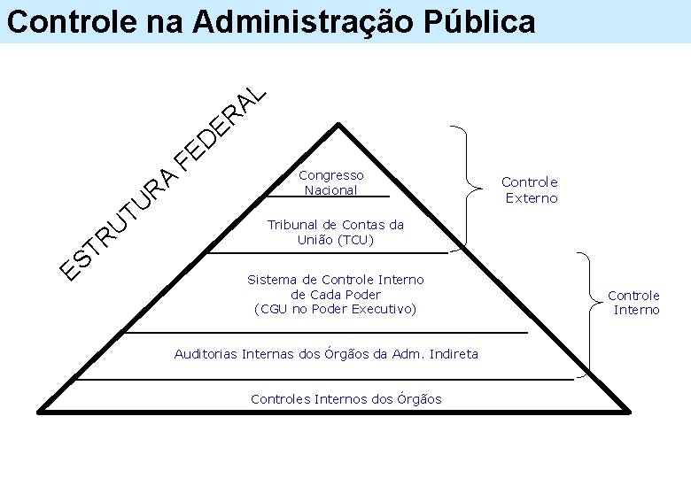 Controle na Administração Pública ER D E F A R TU U E R