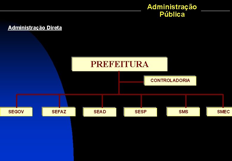 Administração Pública Administração Direta PREFEITURA CONTROLADORIA SEGOV SEFAZ SEAD SESP SMS SMEC 