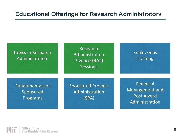 Educational Offerings for Research Administrators Topics in Research Administration Practice (RAP) Sessions Kuali Coeus