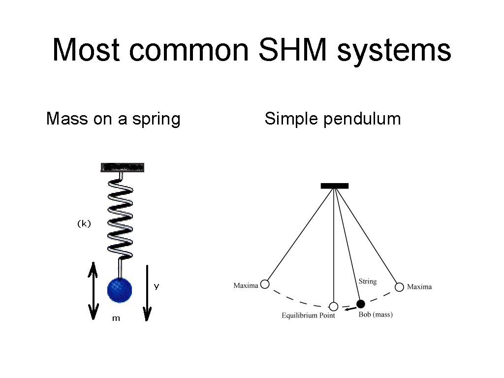 Most common SHM systems Mass on a spring Simple pendulum 