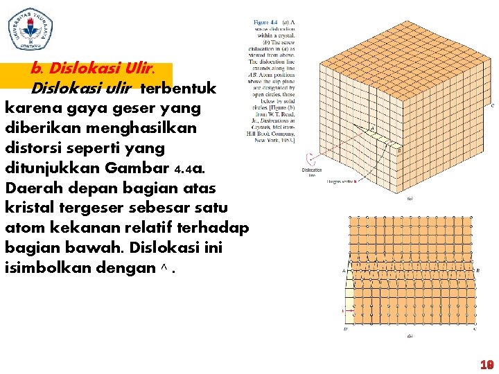 b. Dislokasi Ulir. Dislokasi ulir terbentuk karena gaya geser yang diberikan menghasilkan distorsi seperti