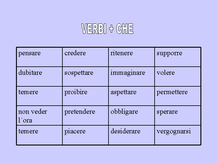 pensare credere ritenere supporre dubitare sospettare immaginare volere temere proibire aspettare permettere non veder