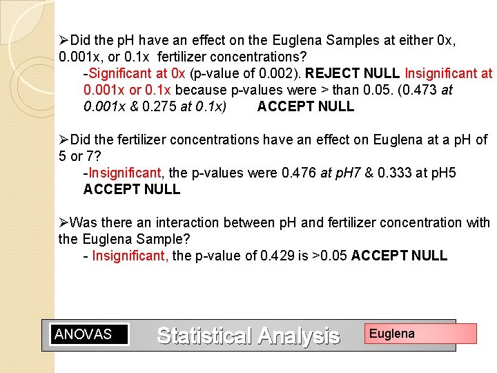 ØDid the p. H have an effect on the Euglena Samples at either 0