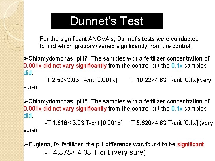Dunnet’s Test For the significant ANOVA’s, Dunnet’s tests were conducted to find which group(s)