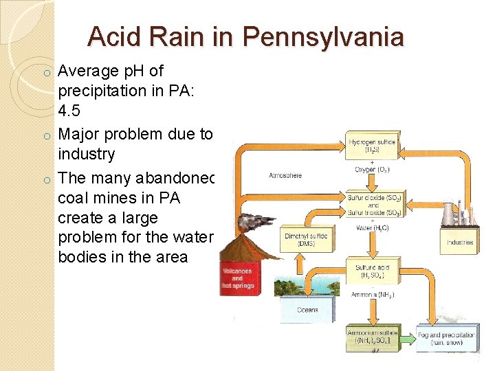 Acid Rain in Pennsylvania Average p. H of precipitation in PA: 4. 5 o