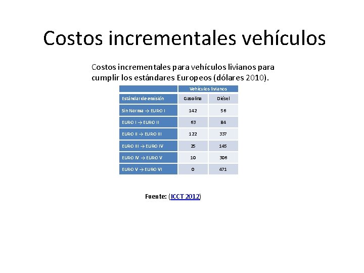 Costos incrementales vehículos Costos incrementales para vehículos livianos para cumplir los estándares Europeos (dólares