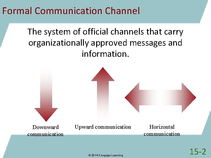Formal Communication Channel The system of official channels that carry organizationally approved messages and