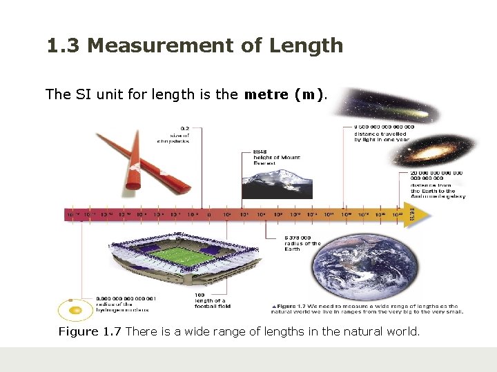 1. 3 Measurement of Length The SI unit for length is the metre (m).