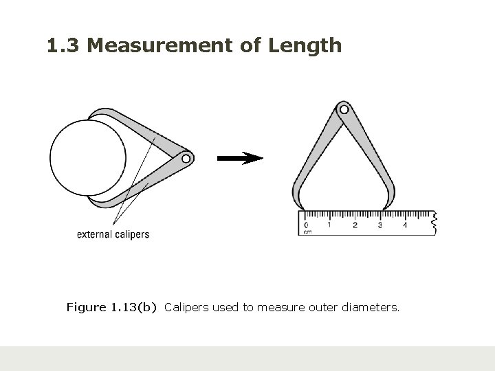 1. 3 Measurement of Length Figure 1. 13(b) Calipers used to measure outer diameters.