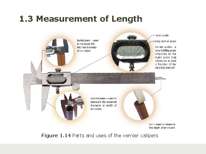 1. 3 Measurement of Length Figure 1. 14 Parts and uses of the vernier