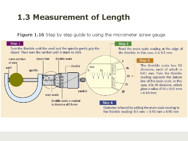 1. 3 Measurement of Length Figure 1. 16 Step by step guide to using