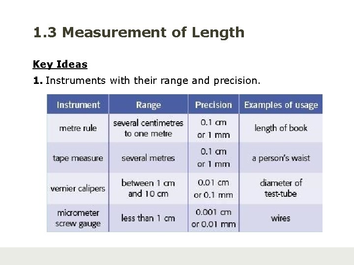 1. 3 Measurement of Length Key Ideas 1. Instruments with their range and precision.