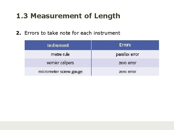 1. 3 Measurement of Length 2. Errors to take note for each instrument 