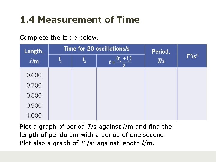 1. 4 Measurement of Time Complete the table below. Plot a graph of period