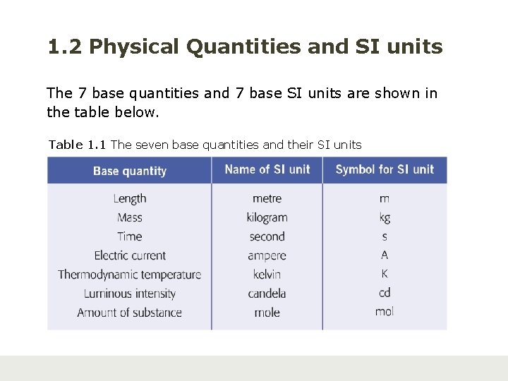 1. 2 Physical Quantities and SI units The 7 base quantities and 7 base