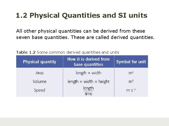 1. 2 Physical Quantities and SI units All other physical quantities can be derived