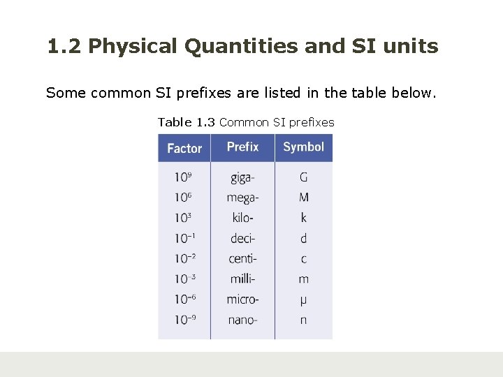 1. 2 Physical Quantities and SI units Some common SI prefixes are listed in