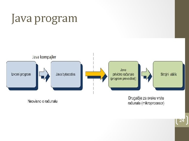 Java program 24 