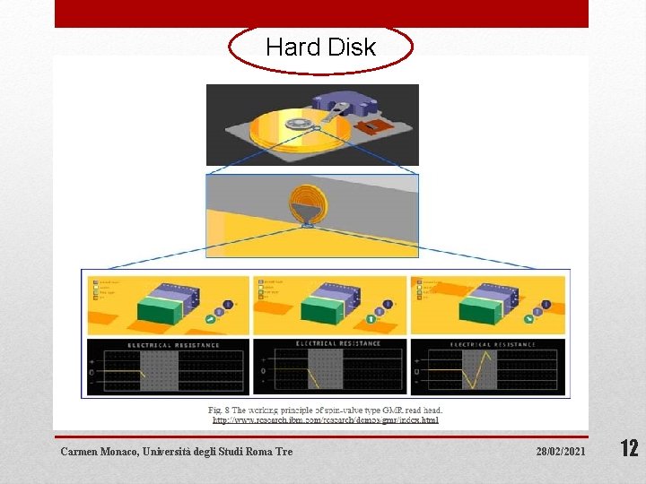 Hard Disk Carmen Monaco, Università degli Studi Roma Tre 28/02/2021 12 