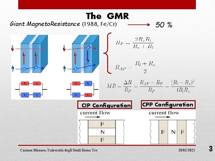 The GMR Giant Magneto. Resistance (1988, Fe/Cr) CIP Configuration Carmen Monaco, Università degli Studi