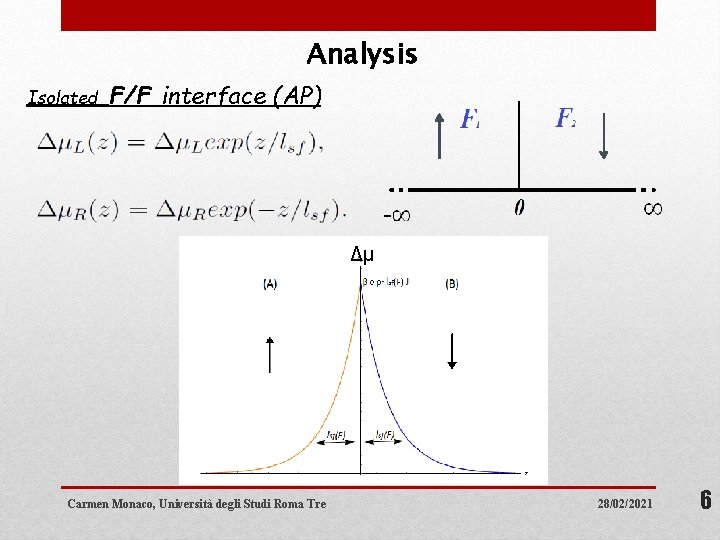 Analysis Isolated F/F interface (AP) Δμ Carmen Monaco, Università degli Studi Roma Tre 28/02/2021