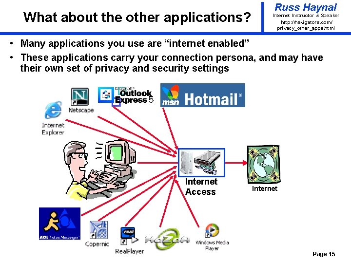 What about the other applications? Russ Haynal Internet Instructor & Speaker http: / /navigators.