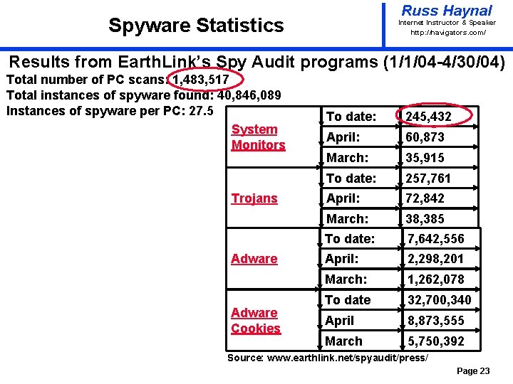 Russ Haynal Spyware Statistics Internet Instructor & Speaker http: / /navigators. com/ Results from