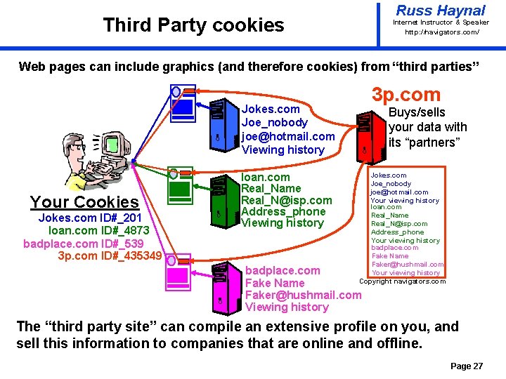 Russ Haynal Third Party cookies Internet Instructor & Speaker http: / /navigators. com/ Web