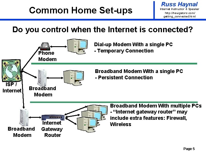 Common Home Set-ups Russ Haynal Internet Instructor & Speaker http: / /navigators. com/ getting_connected.