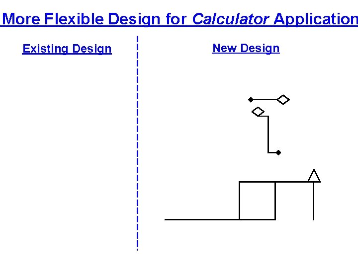 More Flexible Design for Calculator Application Existing Design New Design 