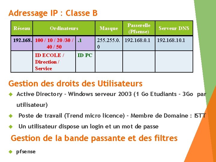 Adressage IP : Classe B Réseau Ordinateurs 192. 168. 100 / 10 / 20