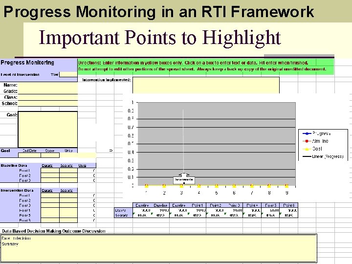 Progress Monitoring in an RTI Framework Important Points to Highlight 