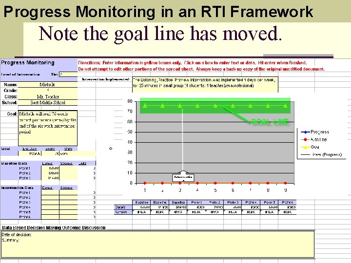 Progress Monitoring in an RTI Framework Note the goal line has moved. 