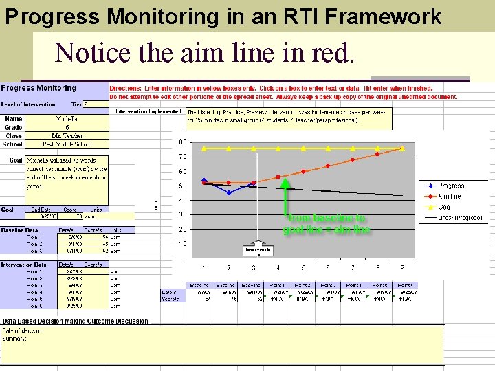 Progress Monitoring in an RTI Framework Notice the aim line in red. 