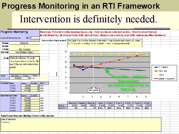 Progress Monitoring in an RTI Framework Intervention is definitely needed. 