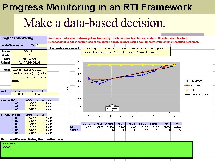 Progress Monitoring in an RTI Framework Make a data-based decision. 