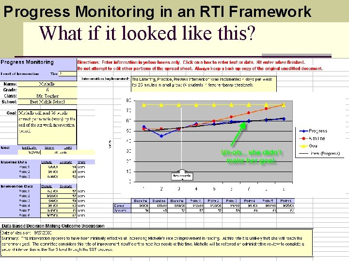 Progress Monitoring in an RTI Framework What if it looked like this? 