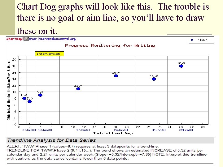 Chart Dog graphs will look like this. The trouble is there is no goal