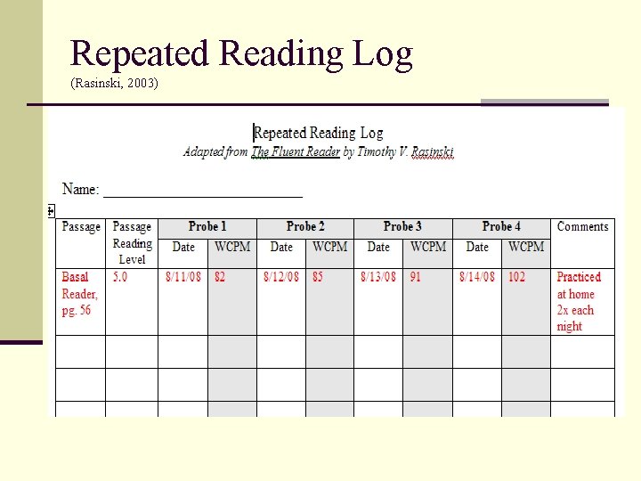 Repeated Reading Log (Rasinski, 2003) 