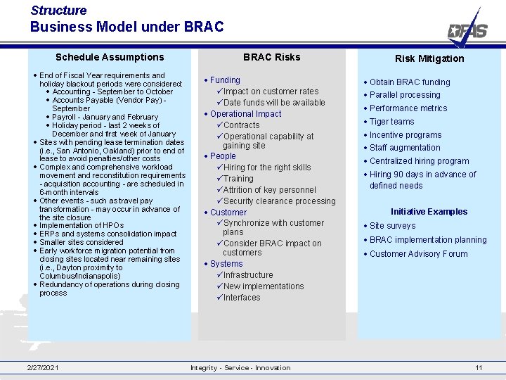 Structure Business Model under BRAC Schedule Assumptions · End of Fiscal Year requirements and