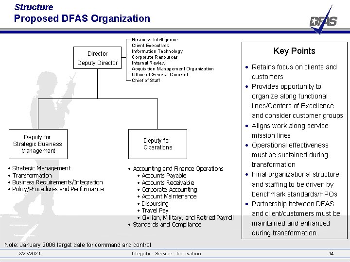 Structure Proposed DFAS Organization Director Deputy for Strategic Business Management • Strategic Management •