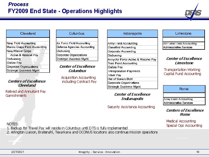 Process FY 2009 End State - Operations Highlights Center of Excellence Limestone Center of