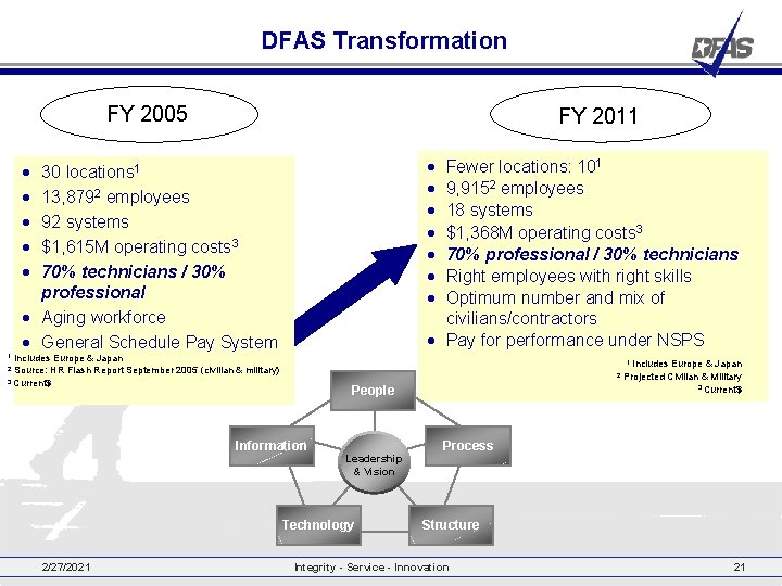 DFAS Transformation FY 2005 FY 2011 • • Fewer locations: 101 9, 9152 employees