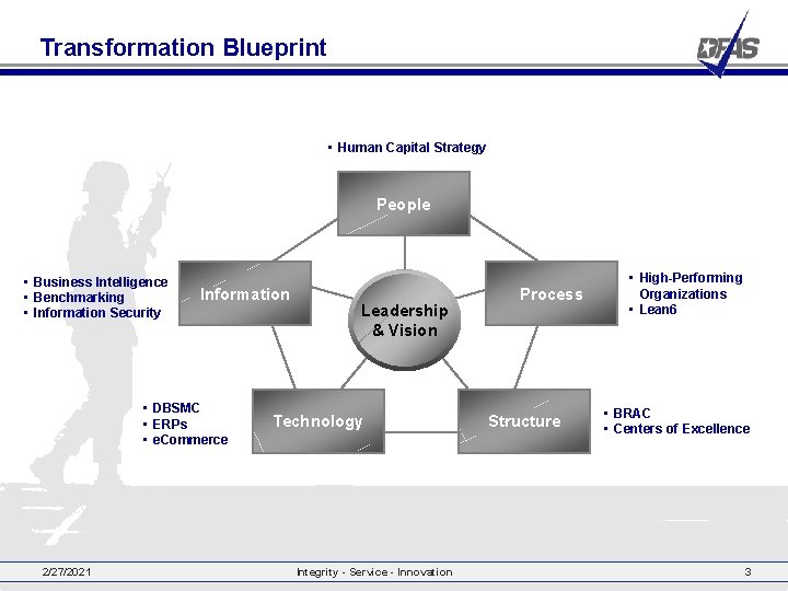 Transformation Blueprint • Human Capital Strategy People • Business Intelligence • Benchmarking • Information